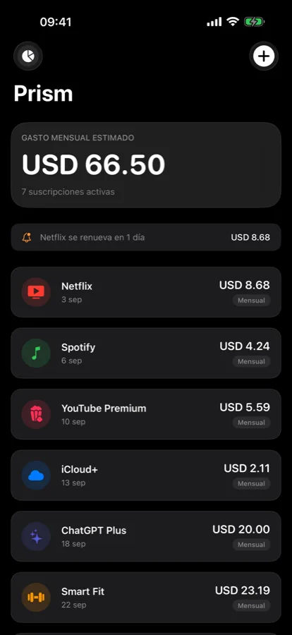 Tu gasto mensual real, sumado automáticamente