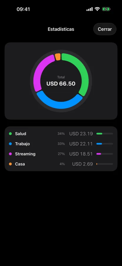 A dónde va el dinero, por categoría