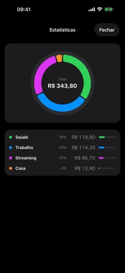 Para onde o dinheiro vai, por categoria